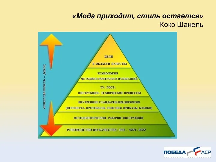 «Мода приходит, стиль остается» Коко Шанель