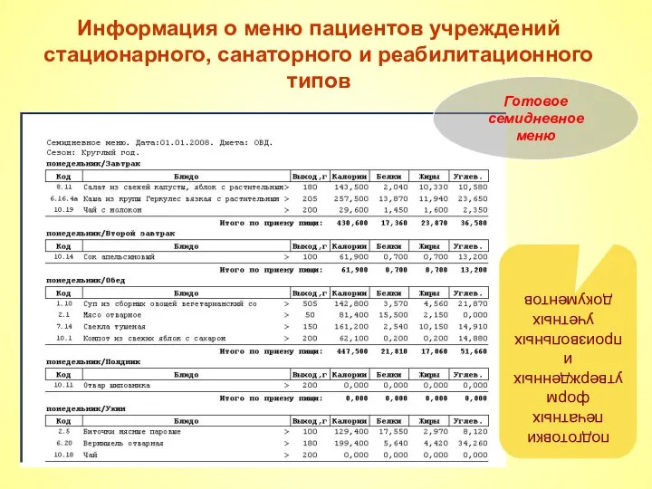 Информация о меню пациентов учреждений стационарного, санаторного и реабилитационного типов Готовое