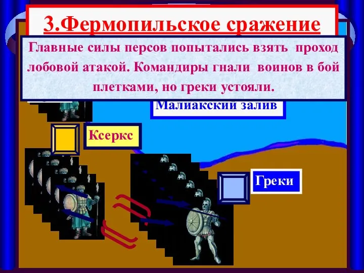 3.Фермопильское сражение Малиакский залив Ксеркс Греки Главные силы персов попытались взять