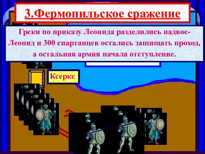 3.Фермопильское сражение Малиакский залив Ксеркс Греки по приказу Леонида разделились надвое-