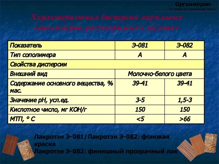 Характеристика дисперсий акриловых сополимеров, растворимых в щелочах Оргхимпром Производство акриловых дисперсий