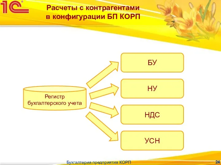 Бухгалтерия предприятия КОРП Расчеты с контрагентами в конфигурации БП КОРП Регистр