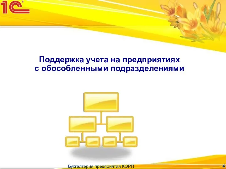 Бухгалтерия предприятия КОРП Поддержка учета на предприятиях с обособленными подразделениями