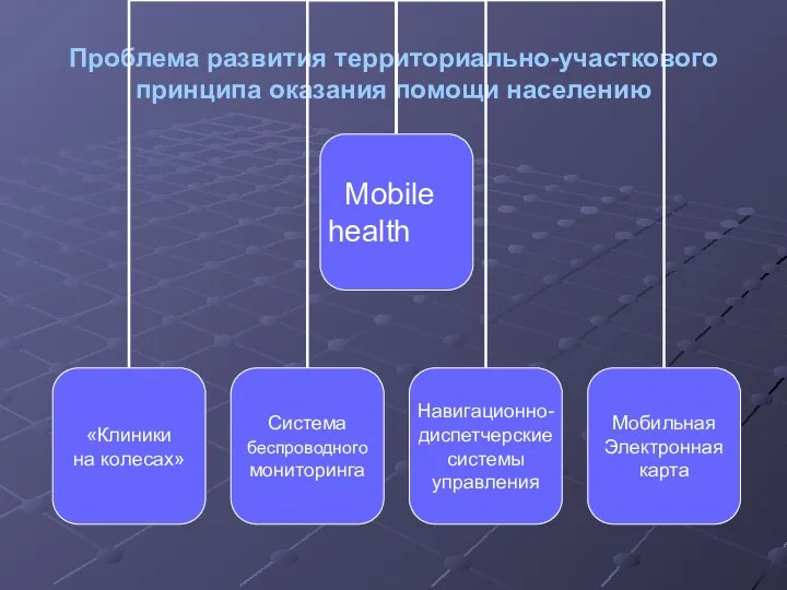 Проблема развития территориально-участкового принципа оказания помощи населению