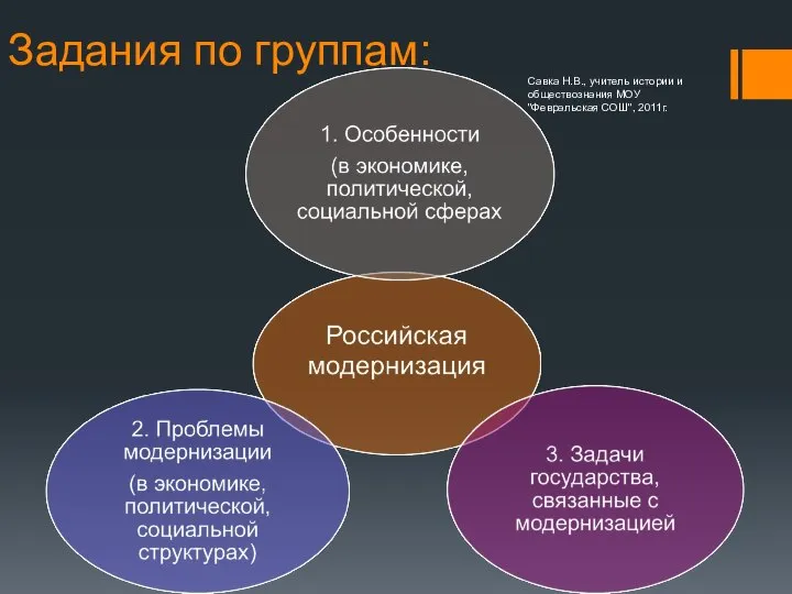 Задания по группам: Савка Н.В., учитель истории и обществознания МОУ "Февральская СОШ", 2011г.