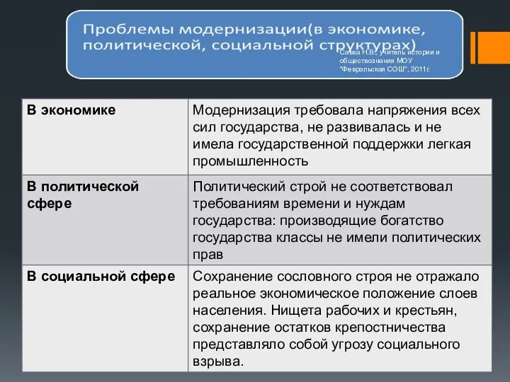 Савка Н.В., учитель истории и обществознания МОУ "Февральская СОШ", 2011г.