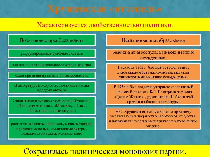 Хрущевская «оттепель» Характеризуется двойственностью политики. Позитивные преобразования Негативные преобразования реформировалась судебная