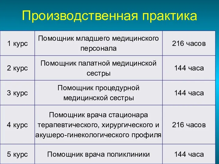 Производственная практика