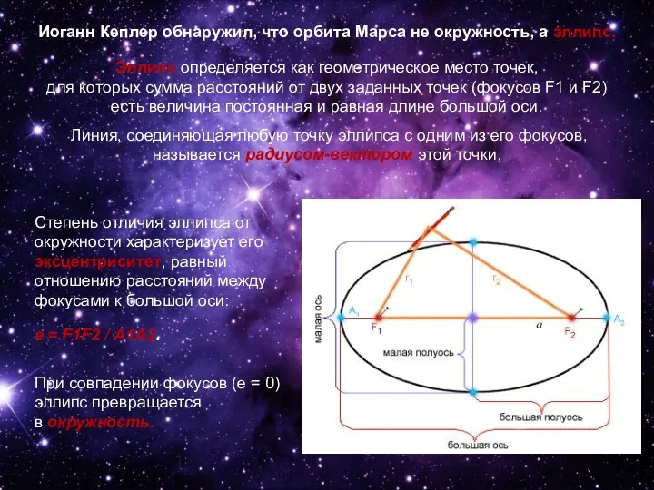 Эллипс определяется как геометрическое место точек, для которых сумма расстояний от