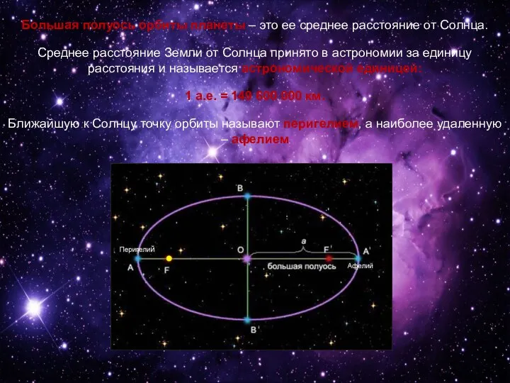 Большая полуось орбиты планеты – это ее среднее расстояние от Солнца.