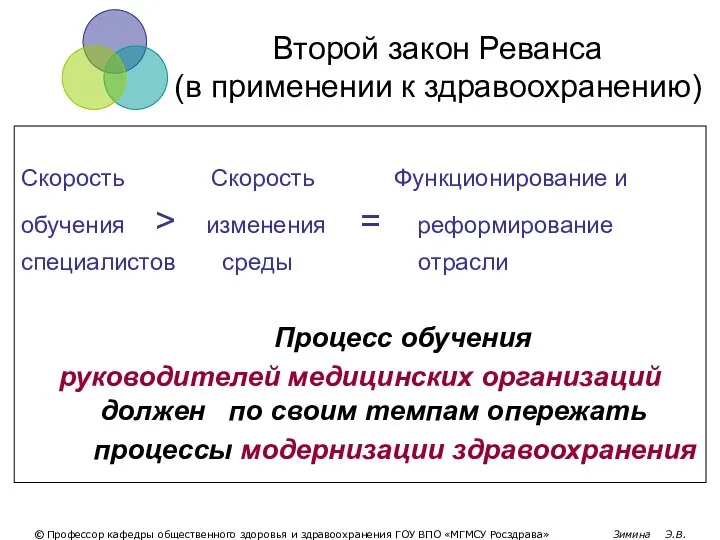 Второй закон Реванса (в применении к здравоохранению) Скорость Скорость Функционирование и