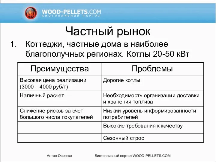 Частный рынок Коттеджи, частные дома в наиболее благополучных регионах. Котлы 20-50 кВт