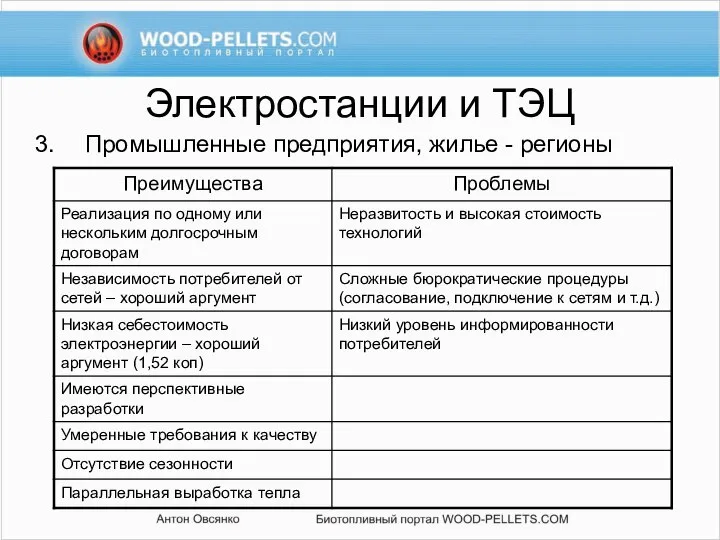 Электростанции и ТЭЦ Промышленные предприятия, жилье - регионы