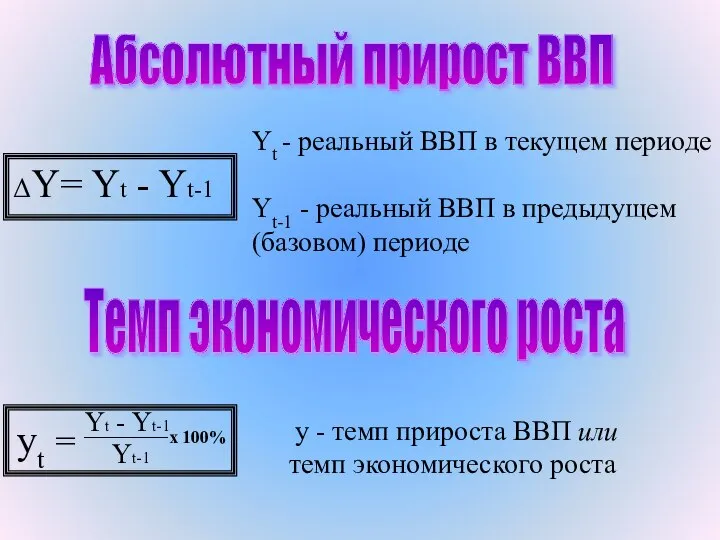 ΔY= Yt - Yt-1 Абсолютный прирост ВВП Yt - реальный ВВП