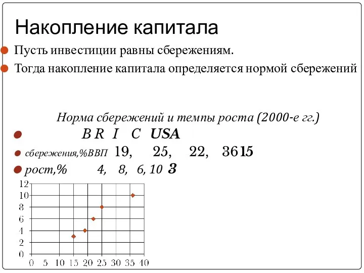 Накопление капитала Пусть инвестиции равны сбережениям. Тогда накопление капитала определяется нормой