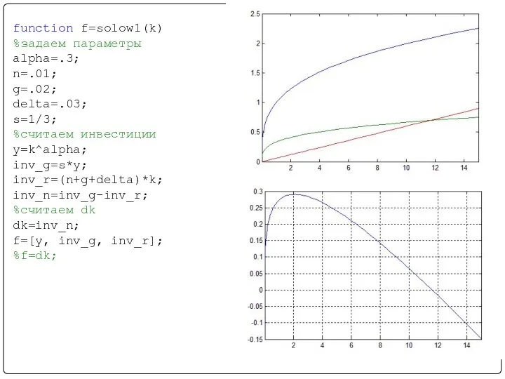 function f=solow1(k) %задаем параметры alpha=.3; n=.01; g=.02; delta=.03; s=1/3; %считаем инвестиции