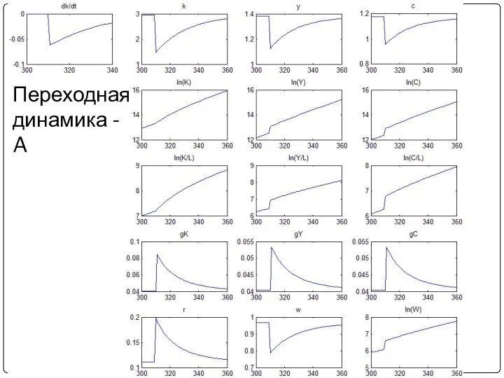 Переходная динамика - A