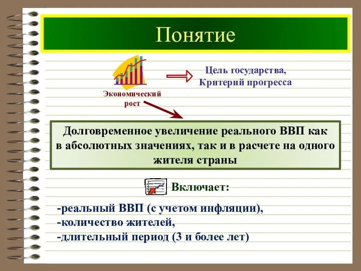 Понятие -реальный ВВП (с учетом инфляции), -количество жителей, -длительный период (3 и более лет)