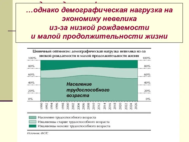 …однако демографическая нагрузка на экономику невелика из-за низкой рождаемости и малой