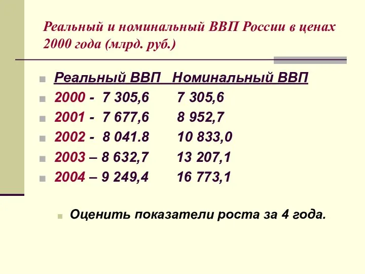 Реальный и номинальный ВВП России в ценах 2000 года (млрд. руб.)