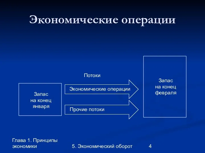 Глава 1. Принципы экономики 5. Экономический оборот Экономические операции Запас на