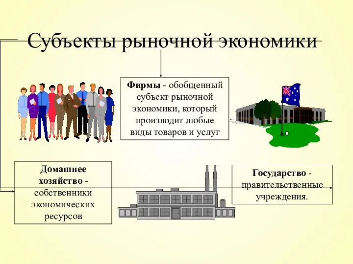 Субъекты рыночной экономики