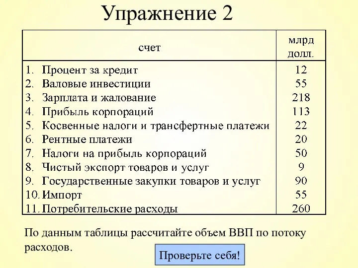 Упражнение 2 По данным таблицы рассчитайте объем ВВП по потоку расходов. Проверьте себя!