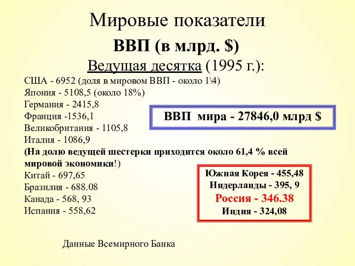 Мировые показатели ВВП (в млрд. $) Ведущая десятка (1995 г.): США