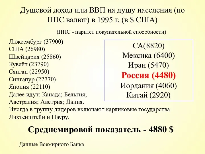 Душевой доход или ВВП на душу населения (по ППС валют) в