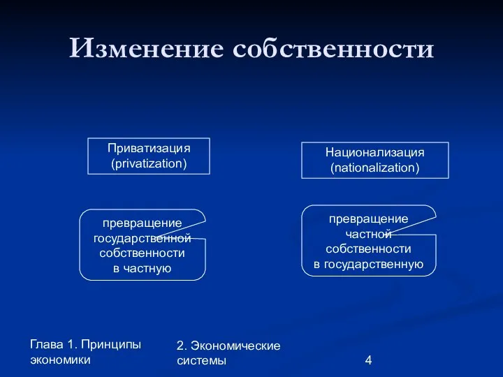 Глава 1. Принципы экономики 2. Экономические системы Изменение собственности Приватизация (privatization)