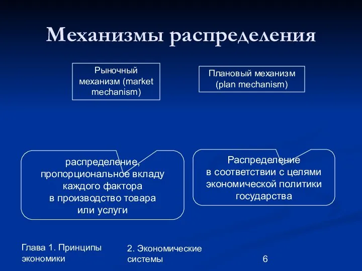 Глава 1. Принципы экономики 2. Экономические системы Механизмы распределения Рыночный механизм