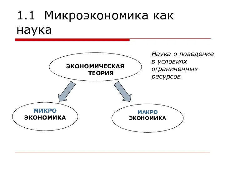 1.1 Микроэкономика как наука