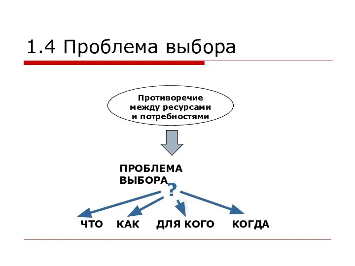 1.4 Проблема выбора Противоречие между ресурсами и потребностями ПРОБЛЕМА ВЫБОРА