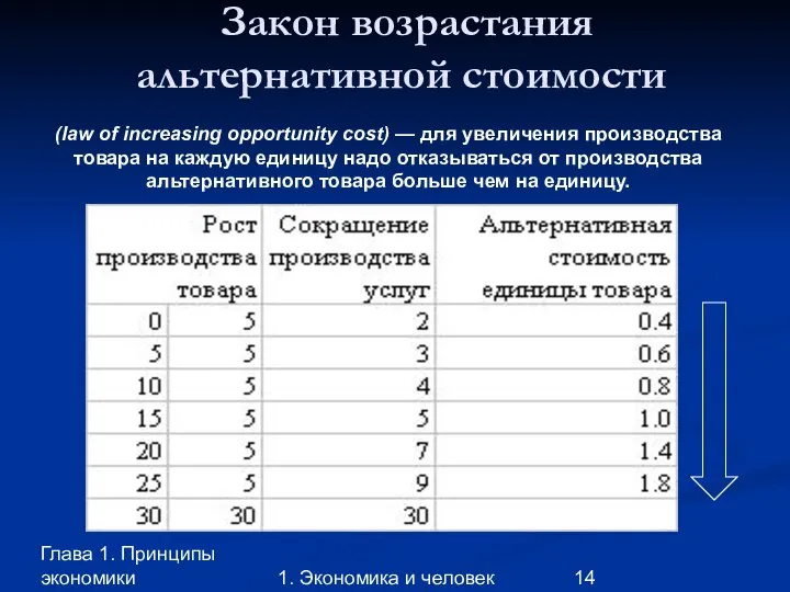 Глава 1. Принципы экономики 1. Экономика и человек Закон возрастания альтернативной