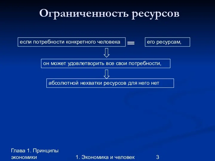 Глава 1. Принципы экономики 1. Экономика и человек ═ если потребности