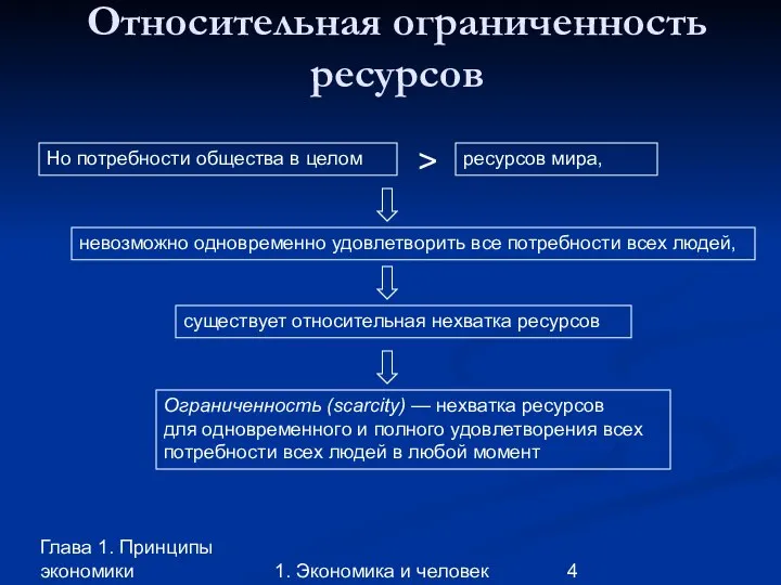 Глава 1. Принципы экономики 1. Экономика и человек Но потребности общества