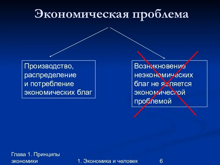 Глава 1. Принципы экономики 1. Экономика и человек Экономическая проблема Производство,