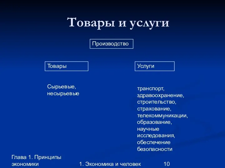 Глава 1. Принципы экономики 1. Экономика и человек Производство Товары Услуги