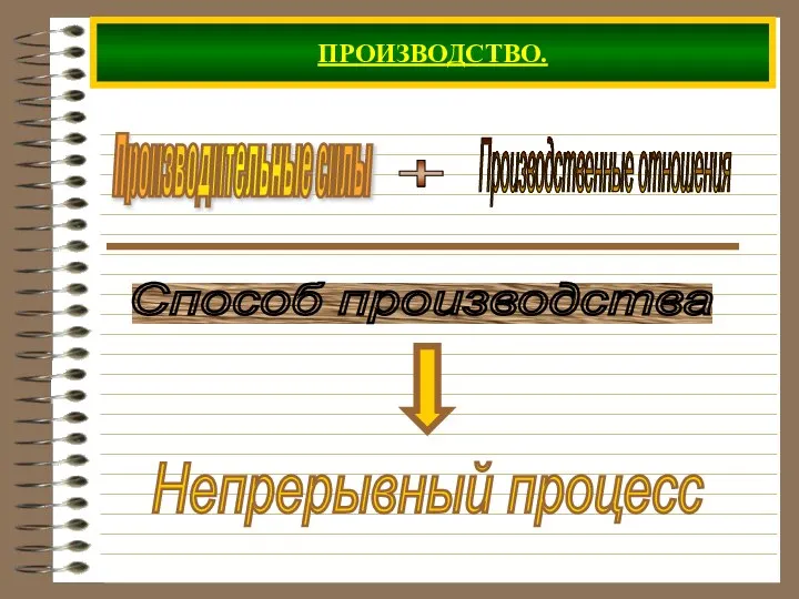 ПРОИЗВОДСТВО. Способ производства