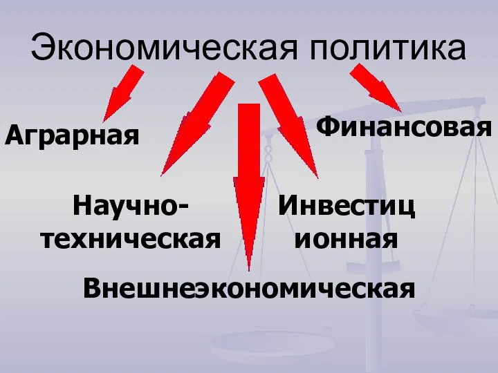 Экономическая политика Финансовая Инвестиционная Аграрная Научно-техническая Внешнеэкономическая