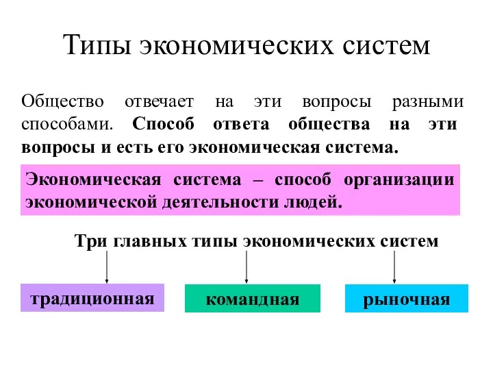 Типы экономических систем Общество отвечает на эти вопросы разными способами. Способ