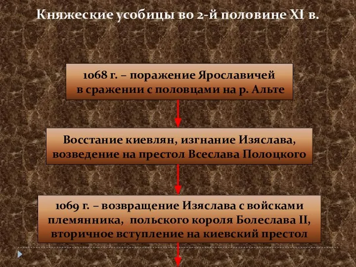 Княжеские усобицы во 2-й половине XI в. 1068 г. – поражение