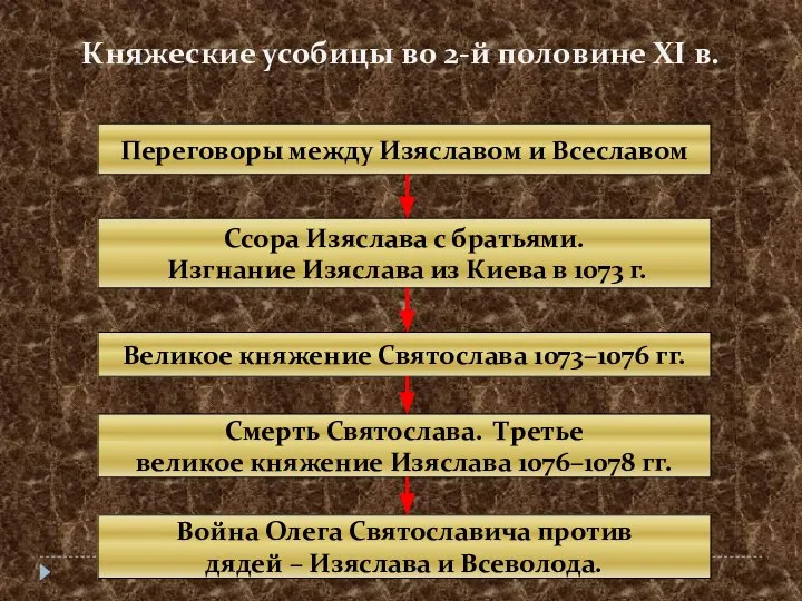 Княжеские усобицы во 2-й половине XI в. Переговоры между Изяславом и