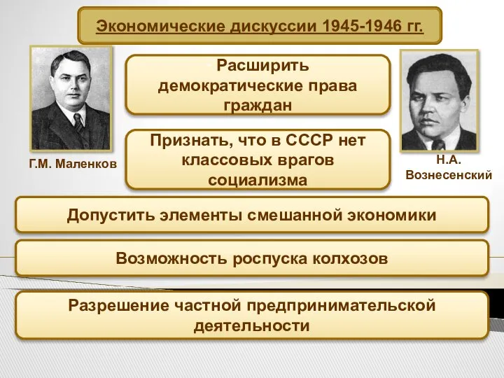 Экономические дискуссии 1945-1946 гг. Г.М. Маленков Н.А. Вознесенский - Расширить демократические