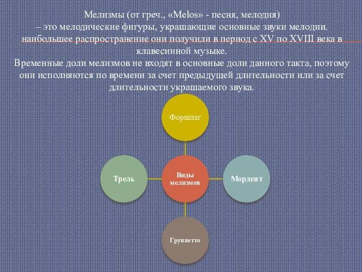 Мелизмы (от греч., «Melos» - песня, мелодия) – это мелодические фигуры,