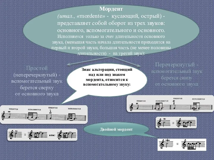 Мордент (итал., «mordente» - кусающий, острый) - представляет собой оборот из