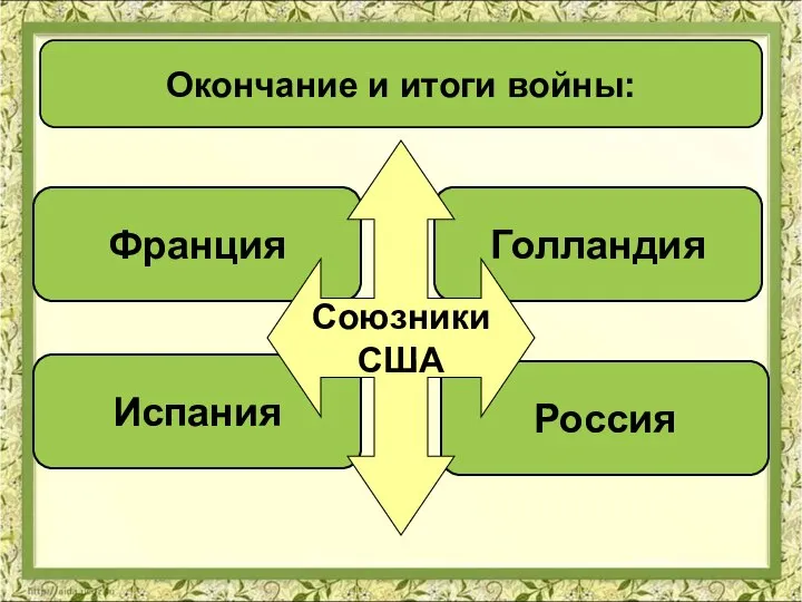 Окончание и итоги войны: Франция Россия Испания Голландия Союзники США