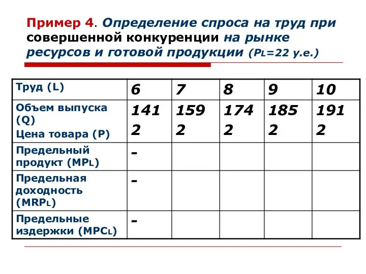 Пример 4. Определение спроса на труд при совершенной конкуренции на рынке