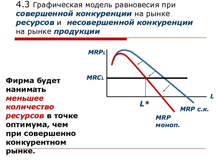 4.3 Графическая модель равновесия при совершенной конкуренции на рынке ресурсов и