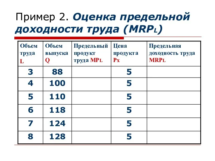 Пример 2. Оценка предельной доходности труда (MRPL)